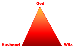 The Marriage Triangle