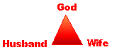 The Marriage Triangle