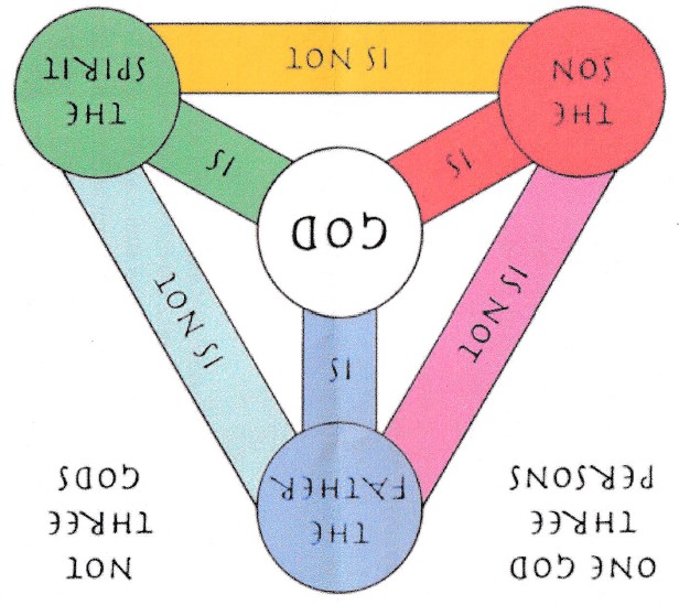 Holy Triangle April 6, 2026: Is Jesus God?
